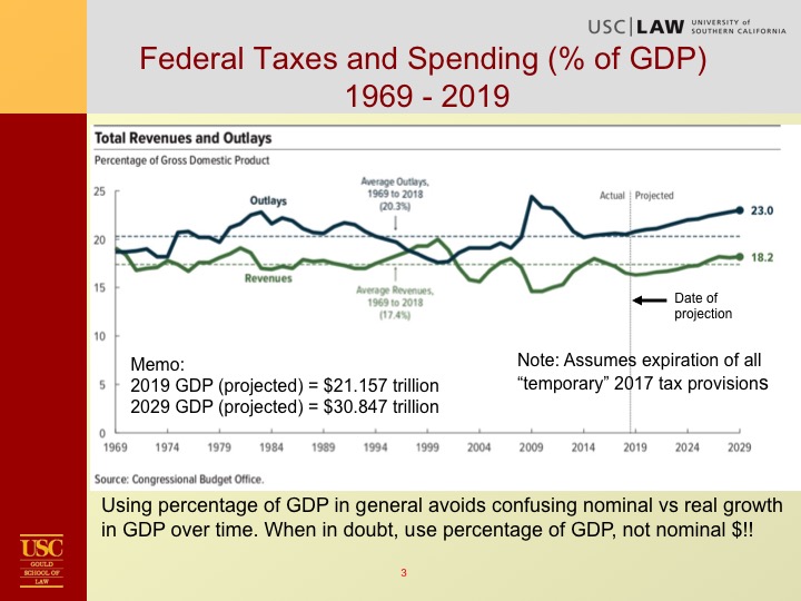 Kleinbard Tax Overview Slide03