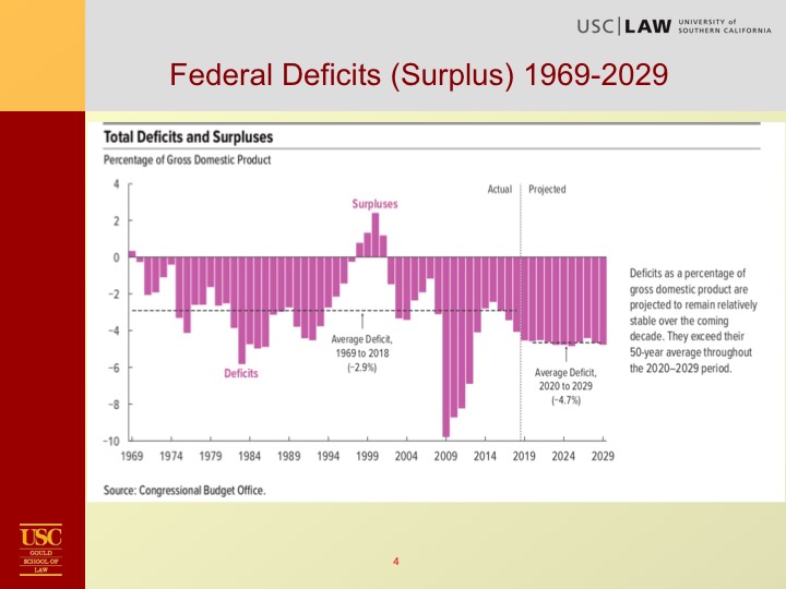 Kleinbard Tax Overview Slide04
