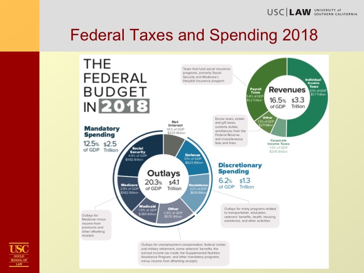 Kleinbard Tax Overview Slide07