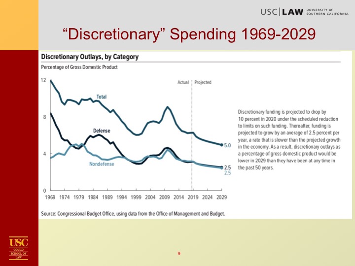 Kleinbard Tax Overview Slide09