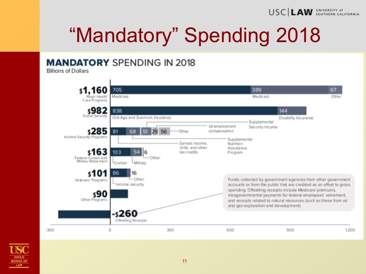 Kleinbard Tax Overview Slide11