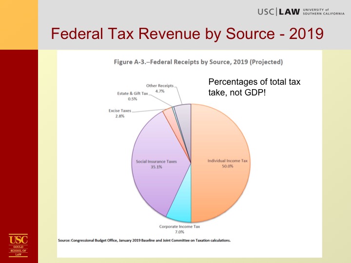 Kleinbard Tax Overview Slide15