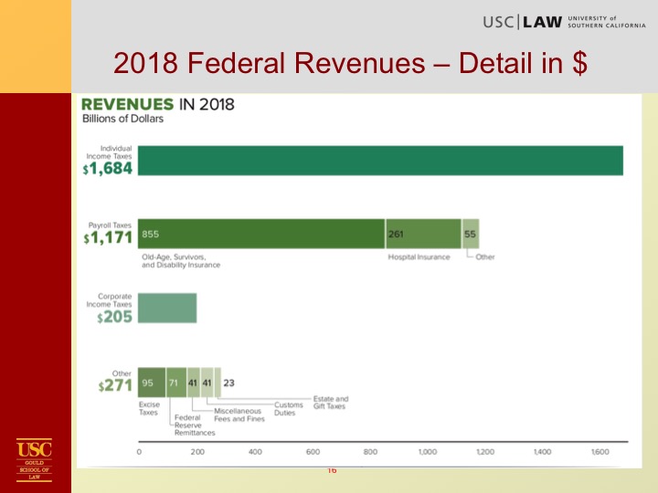 Kleinbard Tax Overview Slide16