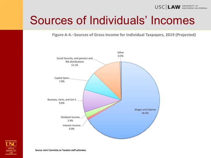 Kleinbard Tax Overview Slide18