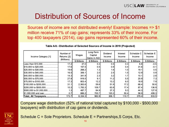 Kleinbard Tax Overview Slide19