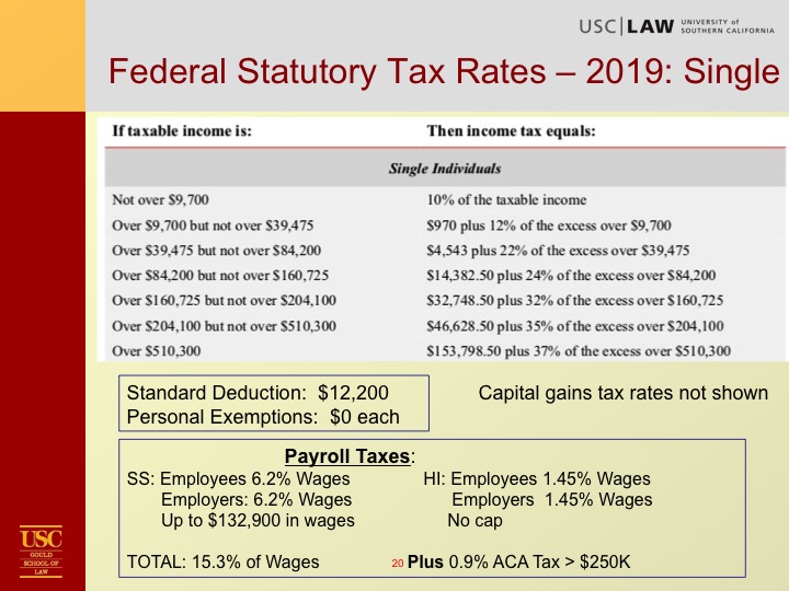 Kleinbard Tax Overview Slide20