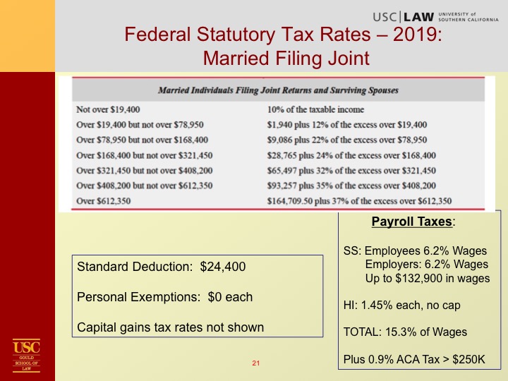 Kleinbard Tax Overview Slide21