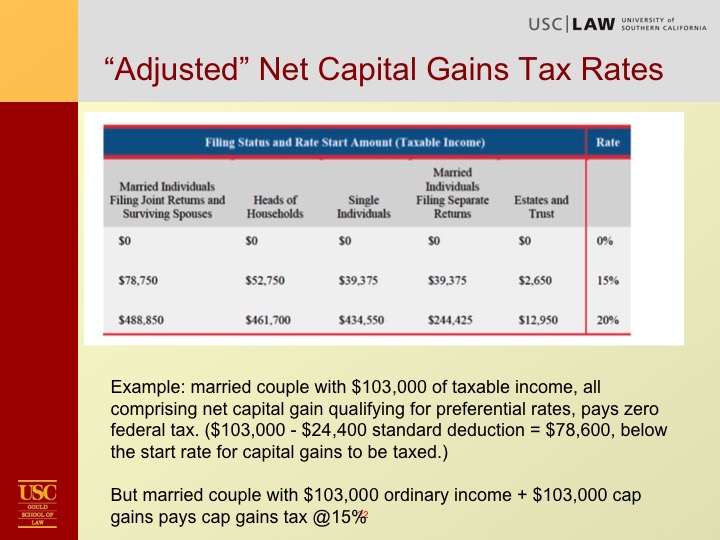 Kleinbard Tax Overview Slide22