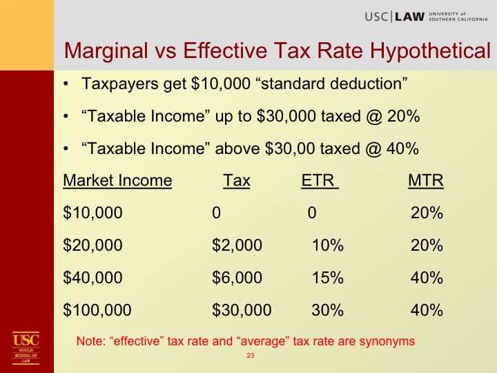 Kleinbard Tax Overview Slide23