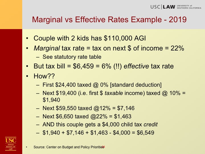 Kleinbard Tax Overview Slide24