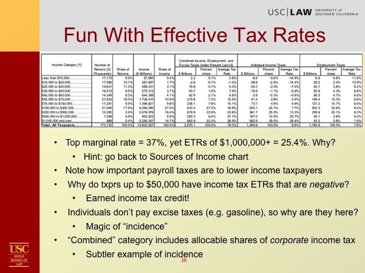 Kleinbard Tax Overview Slide26