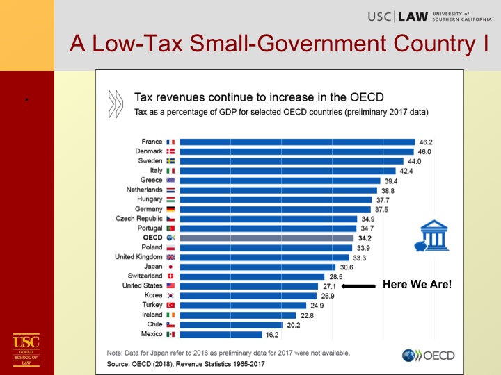 Kleinbard Tax Overview Slide30