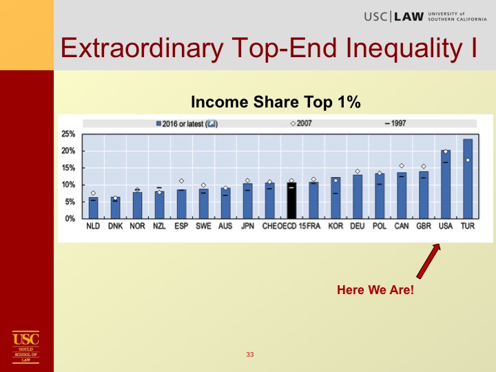 Kleinbard Tax Overview Slide33